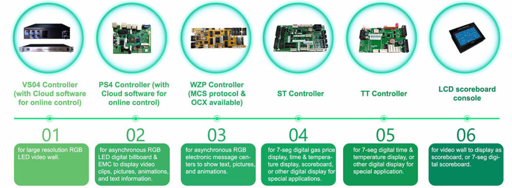 control, led screen, software